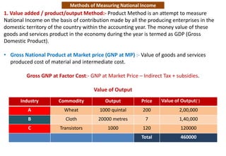 MACRO ECONOMICS COMPLETE NOTES class pdf | PDF