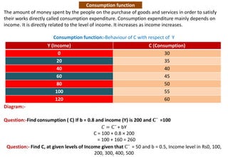 MACRO ECONOMICS COMPLETE NOTES class pdf | PDF