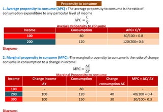 MACRO ECONOMICS COMPLETE NOTES class pdf | PDF