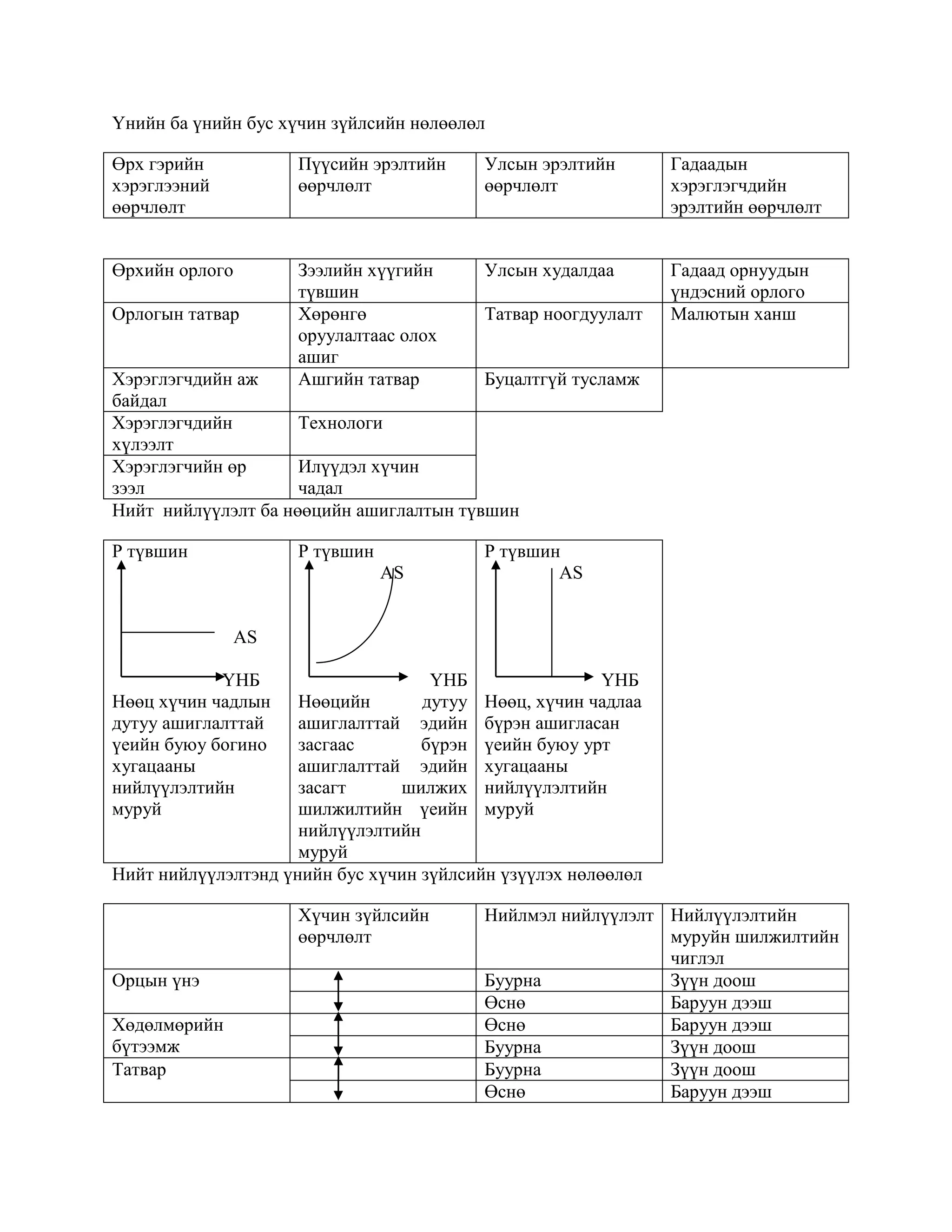 WHAT IS ECONOMICS CLASS visual data 3