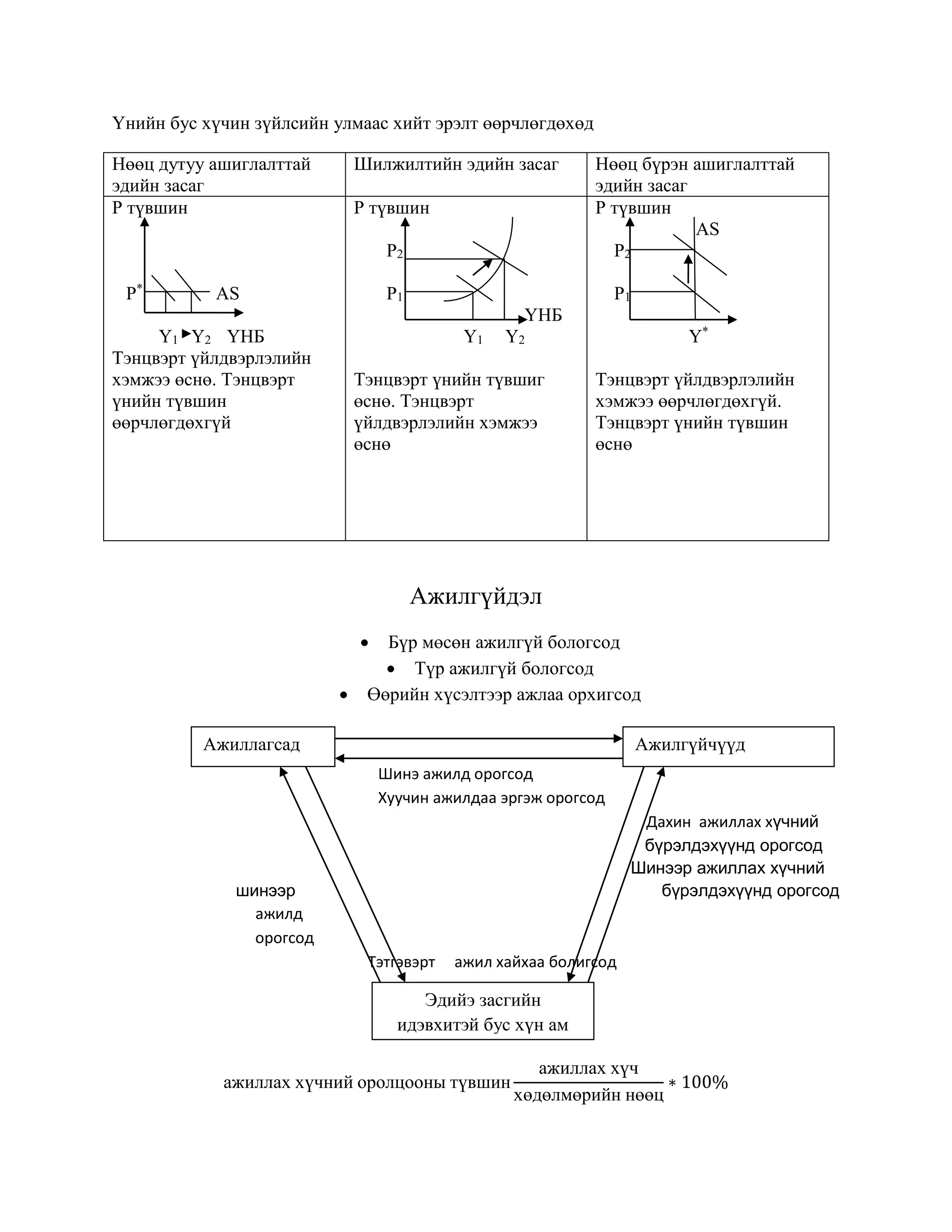 IS ECONOMICS EASY visual data 2