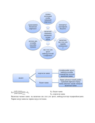 Macro economics diagram | PDF