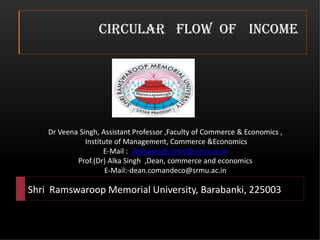 Circular Flow of Income
Shri Ramswaroop Memorial University, Barabanki, 225003
Dr Veena Singh, Assistant Professor ,Faculty of Commerce & Economics ,
Institute of Management, Commerce &Economics
E-Mail : Veenasingh.imce@srmu.ac.in
Prof.(Dr) Alka Singh ,Dean, commerce and economics
E-Mail:-dean.comandeco@srmu.ac.in
 