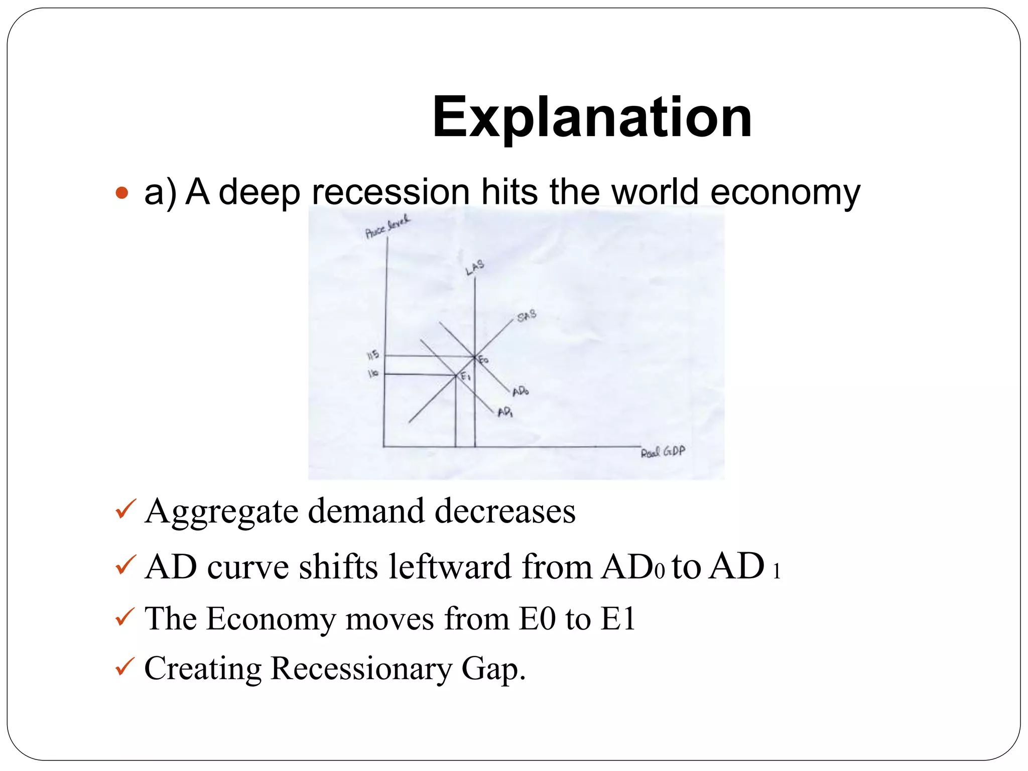 Explanation
 a) A deep recession hits the world economy
 Aggregate demand decreases
 AD curve shifts leftward from AD0 toAD1
 The Economy moves from E0 to E1
 Creating Recessionary Gap.
 