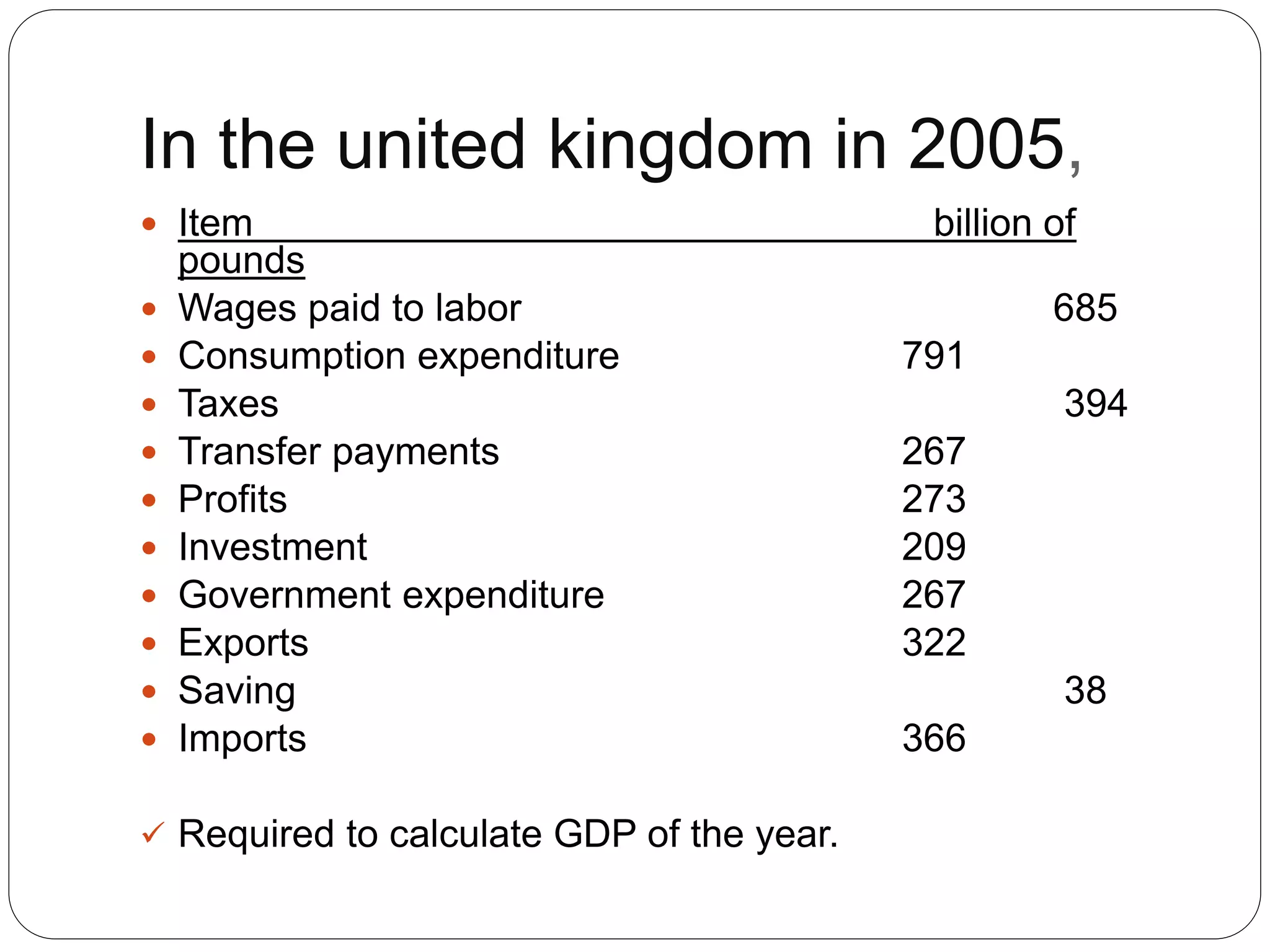 In the united kingdom in 2005,
 Item billion of
pounds
 Wages paid to labor 685
 Consumption expenditure 791
 Taxes 394
 Transfer payments 267
 Profits 273
 Investment 209
 Government expenditure 267
 Exports 322
 Saving 38
 Imports 366
 Required to calculate GDP of the year.
 