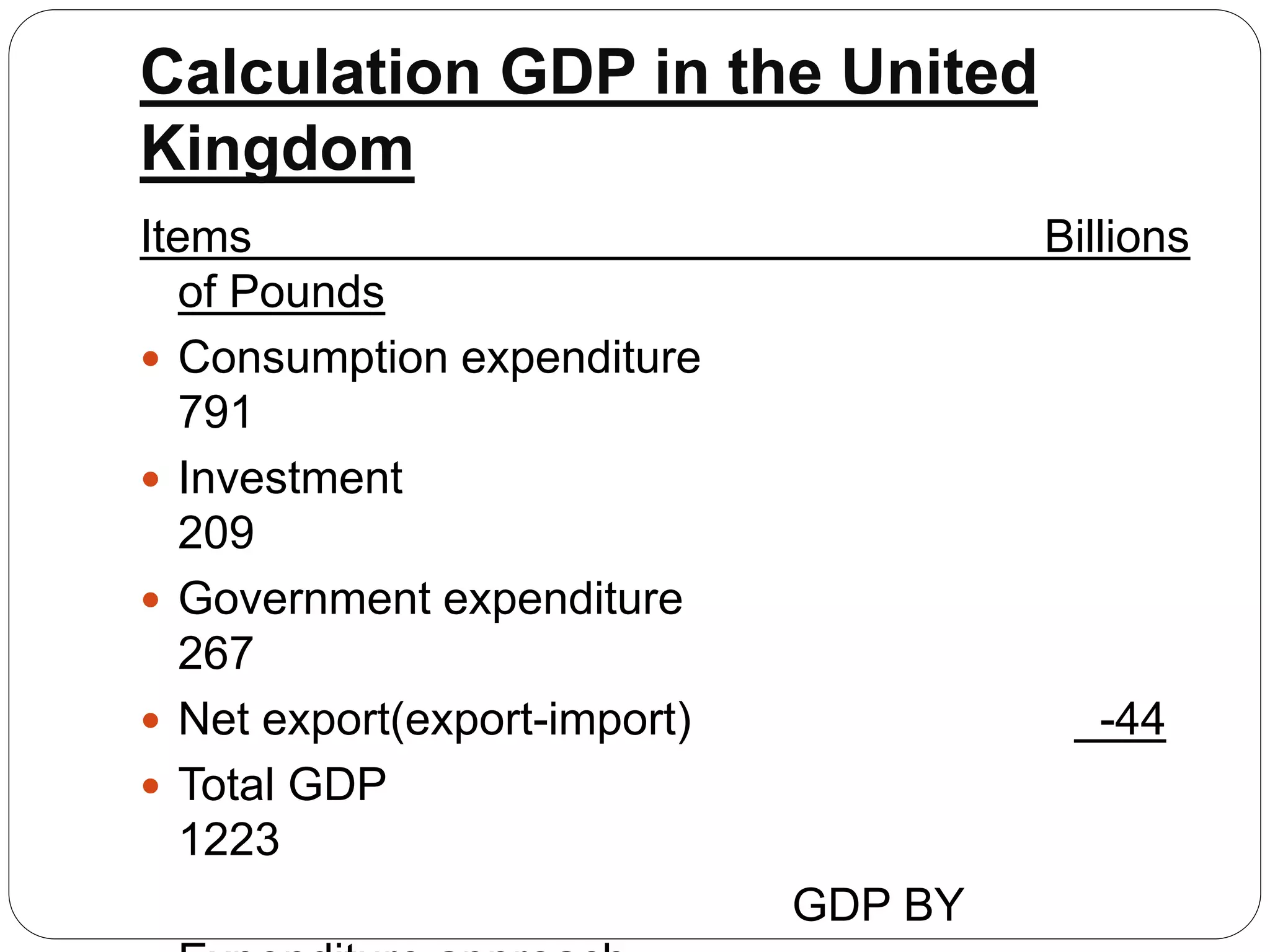 Calculation GDP in the United
Kingdom
Items Billions
of Pounds
 Consumption expenditure
791
 Investment
209
 Government expenditure
267
 Net export(export-import) -44
 Total GDP
1223
GDP BY
 