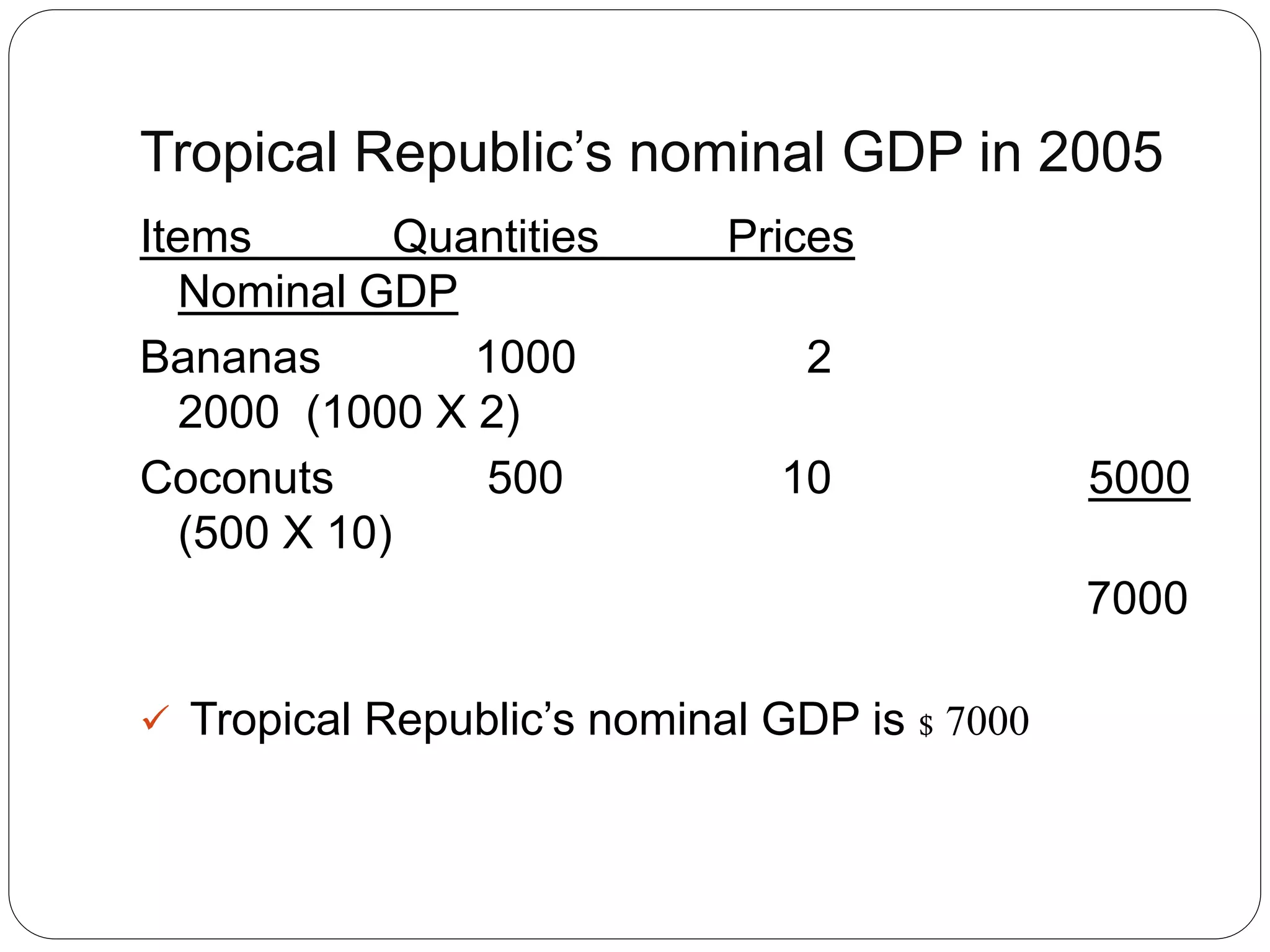 Tropical Republic’s nominal GDP in 2005
Items Quantities Prices
Nominal GDP
Bananas 1000 2
2000 (1000 X 2)
Coconuts 500 10 5000
(500 X 10)
7000
 Tropical Republic’s nominal GDP is $ 7000
 