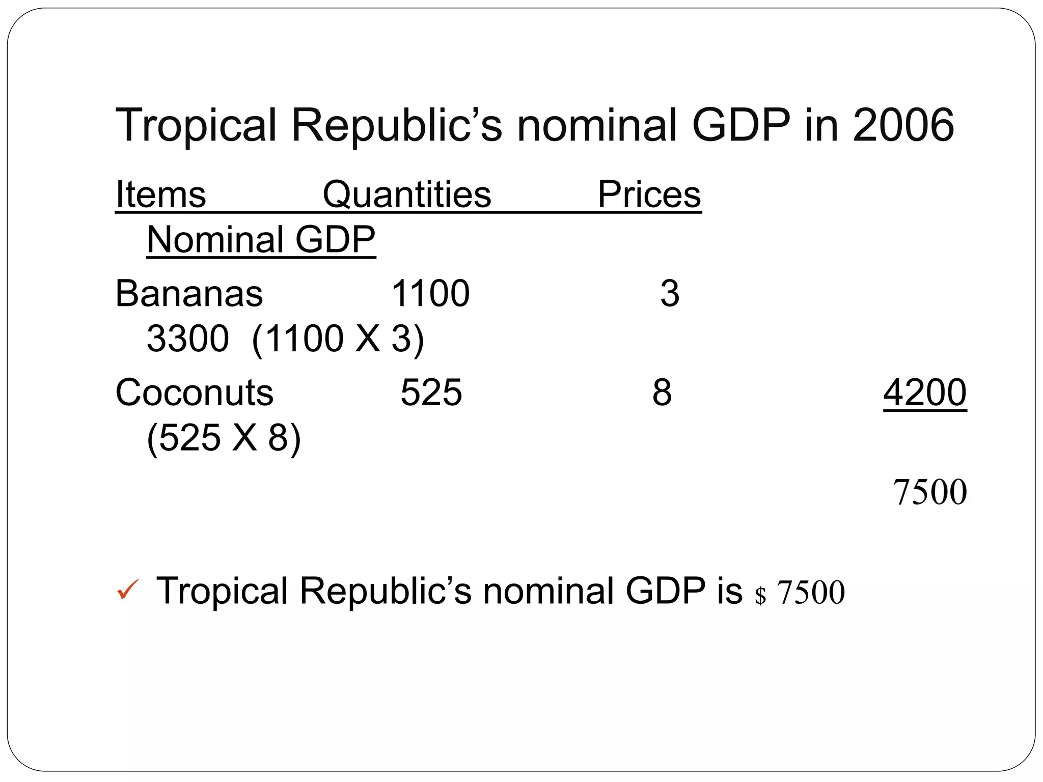 Tropical Republic’s nominal GDP in 2006
Items Quantities Prices
Nominal GDP
Bananas 1100 3
3300 (1100 X 3)
Coconuts 525 8 4200
(525 X 8)
7500
 Tropical Republic’s nominal GDP is $ 7500
 