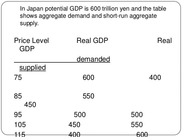 gdp calculation
