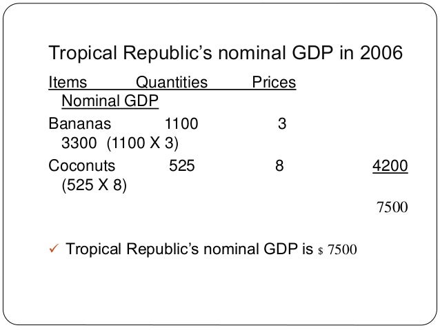 nominal gdp