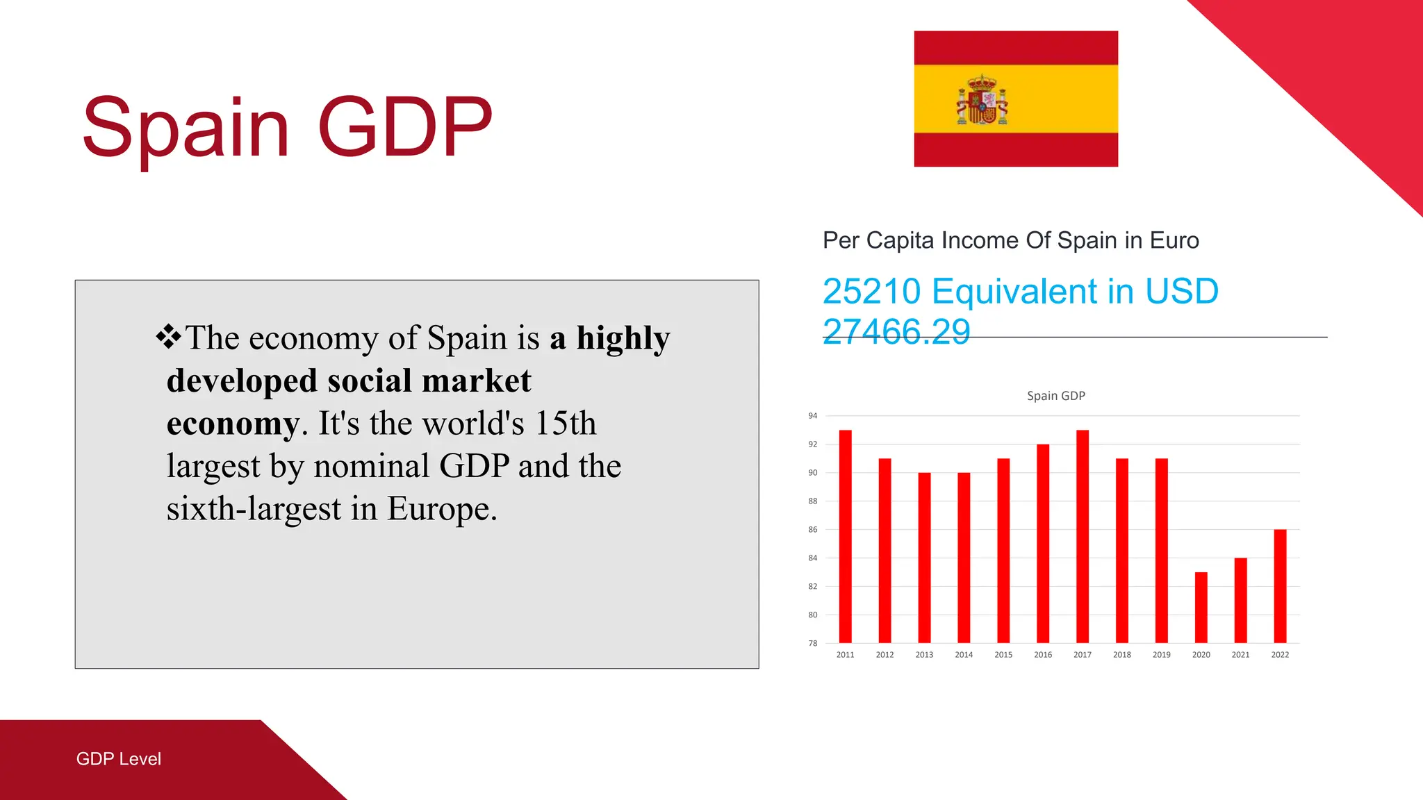 Macroeconomics Luxemberg and Spain GDP I March.pptx