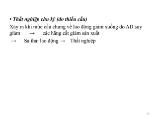• Thất nghiệp chu kỳ (do thiếu cầu)
Xảy ra khi mức cầu chung về lao động giảm xuống do AD suy
giảm → các hãng cắt giảm sản xuất
→ Sa thải lao động → Thất nghiệp
13
 