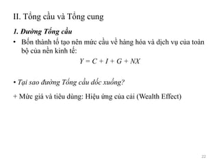 II. Tổng cầu và Tổng cung
1. Đường Tổng cầu
• Bốn thành tố tạo nên mức cầu về hàng hóa và dịch vụ của toàn
bộ của nền kinh tế:
Y = C + I + G + NX
• Tại sao đường Tổng cầu dốc xuống?
+ Mức giá và tiêu dùng: Hiệu ứng của cải (Wealth Effect)
22
 