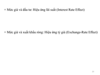 + Mức giá và đầu tư: Hiệu ứng lãi suất (Interest Rate Effect)
+ Mức giá và xuất khẩu ròng: Hiệu ứng tỷ giá (Exchange-Rate Effect)
23
 