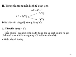II. Tổng cầu trong nền kinh tế giản đơn
AE = C + I
C(Y)
AE = f (Y)
I(Y)
Điều kiện cân bằng thị trường hàng hóa
1. Hàm tiêu dùng – C :
Biểu thị mối quan hệ giữa giá trị hàng hóa và dịch vụ mà hộ gia
đình dự kiến chi tiêu tương ứng với mỗi mức thu nhập
- Nhân tố ảnh hưởng
42
 