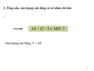 3. Tổng cầu, sản lượng cân bằng và số nhân chi tiêu
-
AE = (C̅ + I̅ )+ MPC.Y
- Sản lượng cân bằng: Y = AE
47
 