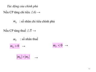 Tác động của chính phủ
Nếu CP tăng chi tiêu △G →
: số nhân chi tiêu chính phủ
Nếu CP tăng thuế △T̅ →
: số nhân thuế
→
Gm
Tm
TG mm 
0Gm → 0Tm →
52
 