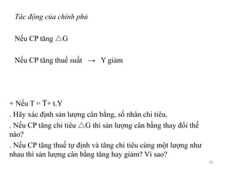 Tác động của chính phủ
Nếu CP tăng △G
Nếu CP tăng thuế suất → Y giảm
+ Nếu T = T̅ + t.Y
. Hãy xác định sản lượng cân bằng, số nhân chi tiêu.
. Nếu CP tăng chi tiêu △G thì sản lượng cân bằng thay đổi thế
nào?
. Nếu CP tăng thuế tự định và tăng chi tiêu cùng một lượng như
nhau thì sản lượng cân bằng tăng hay giảm? Vì sao?
55
 