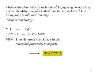 - Hàm nhập khẩu: biểu thị mqh giữa số lượng hàng hóa&dịch vụ
mà các tác nhân trong nền kinh tế mua từ các nền kinh tế khác
tương ứng với mỗi mức thu nhập
Nhân tố ảnh hưởng:
Y ↑ → IM↑
△Y = 1 → △IM = MPM
MPM : khuynh hướng nhập khẩu cận biên
(marginal propensity to import)
YMPMIM .
57
 