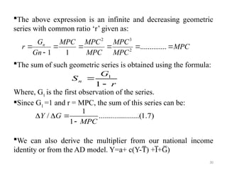 Macroeconomics II all chapter ppt.pptx Ajjdhdan Dhjdbrrajdbsb | PPTX