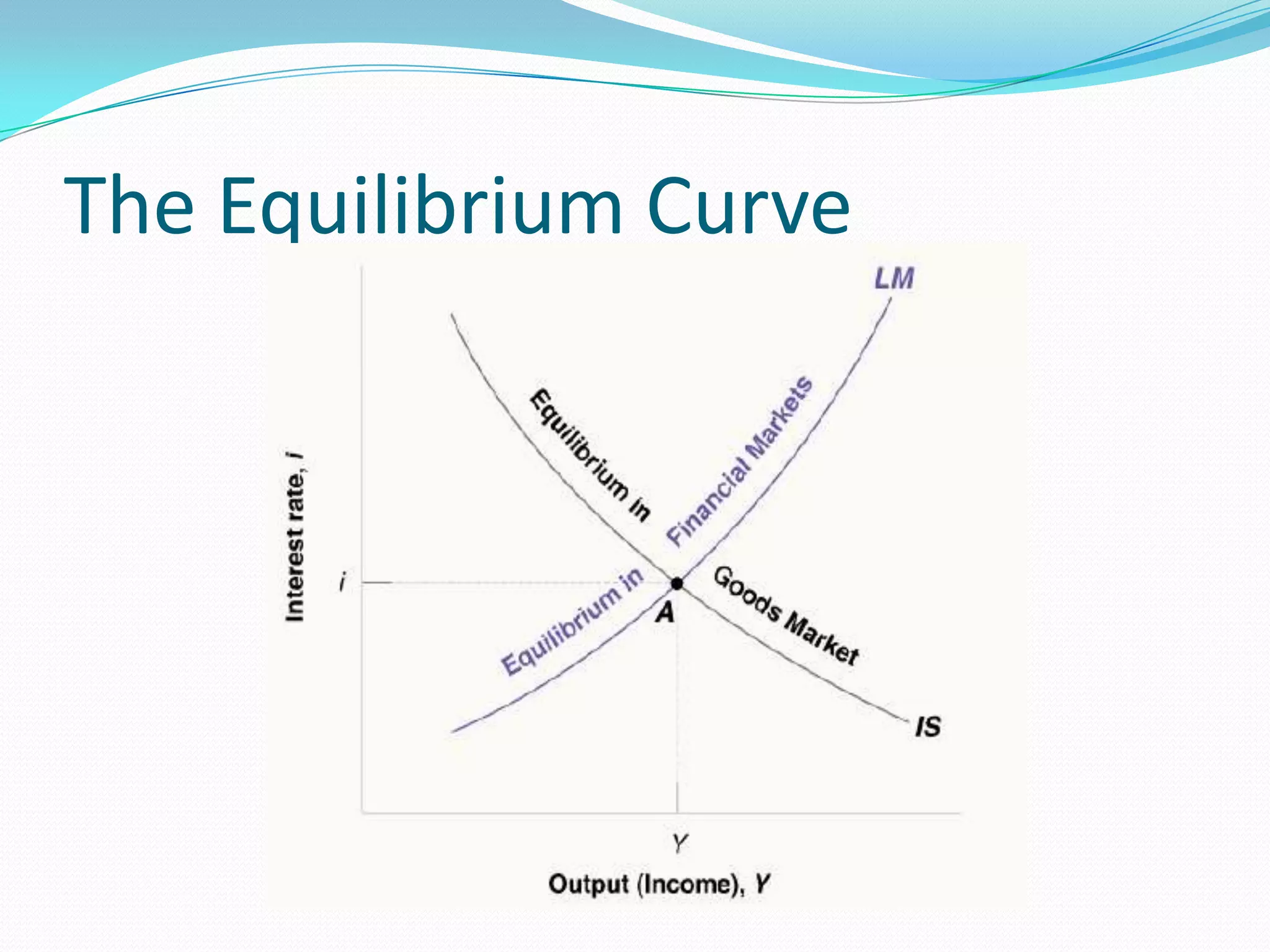 The Equilibrium Curve
 