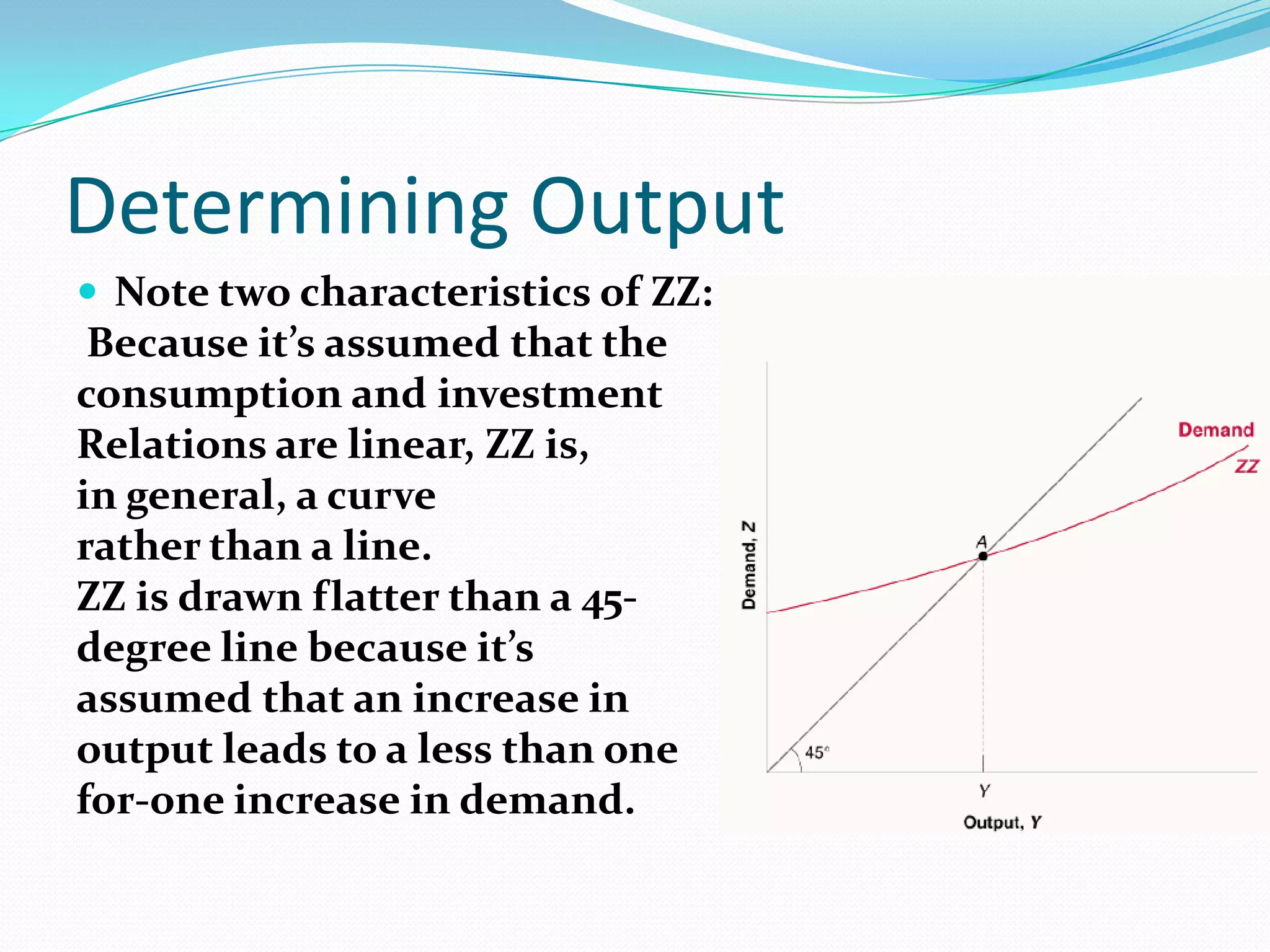 Determining Output
 Note two characteristics of ZZ:
 Because it’s assumed that the
consumption and investment
Relations are linear, ZZ is,
in general, a curve
rather than a line.
ZZ is drawn flatter than a 45-
degree line because it’s
assumed that an increase in
output leads to a less than one
for-one increase in demand.
 