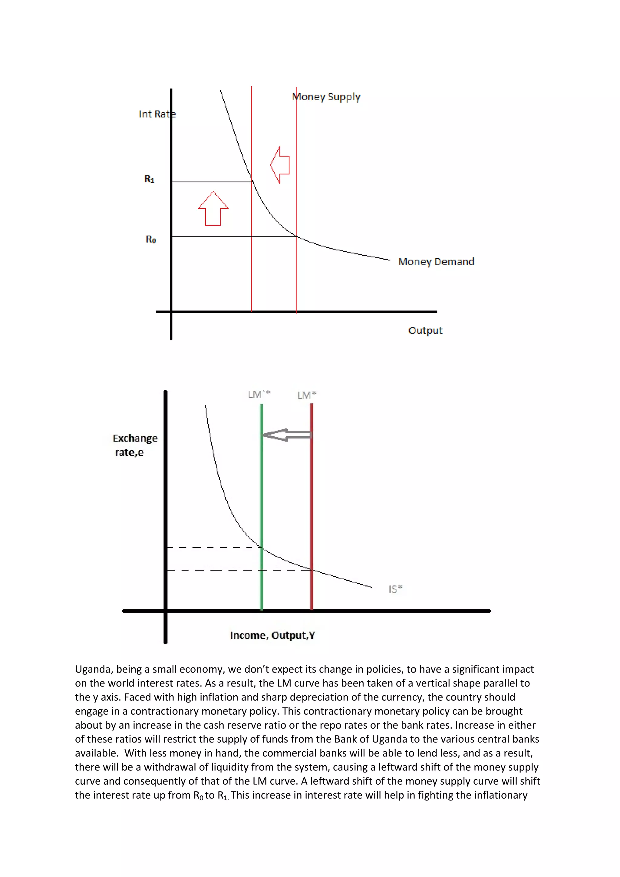 Uganda, being a small economy, we don’t expect its change in policies, to have a significant impact
on the world interest rates. As a result, the LM curve has been taken of a vertical shape parallel to
the y axis. Faced with high inflation and sharp depreciation of the currency, the country should
engage in a contractionary monetary policy. This contractionary monetary policy can be brought
about by an increase in the cash reserve ratio or the repo rates or the bank rates. Increase in either
of these ratios will restrict the supply of funds from the Bank of Uganda to the various central banks
available. With less money in hand, the commercial banks will be able to lend less, and as a result,
there will be a withdrawal of liquidity from the system, causing a leftward shift of the money supply
curve and consequently of that of the LM curve. A leftward shift of the money supply curve will shift
the interest rate up from R0 to R1. This increase in interest rate will help in fighting the inflationary
 