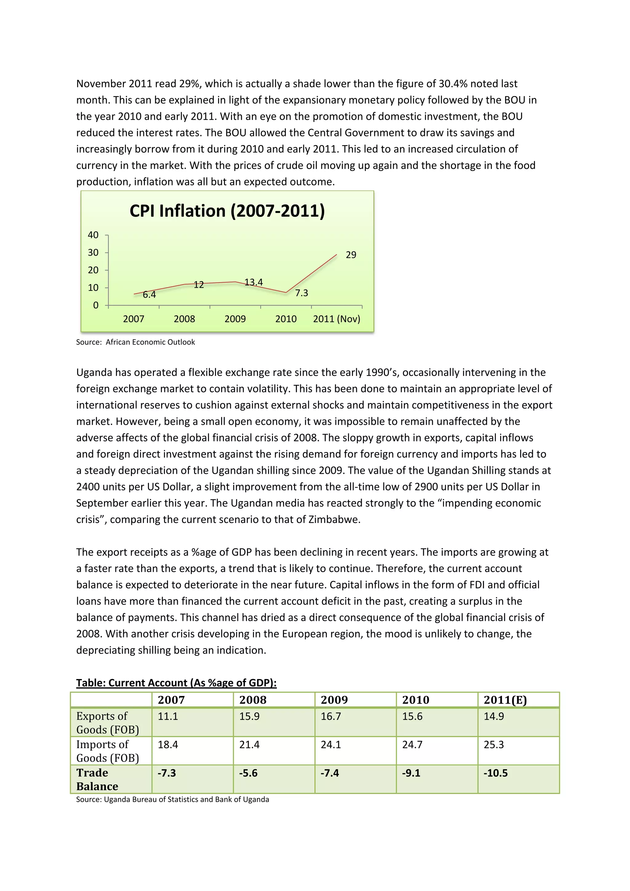 November 2011 read 29%, which is actually a shade lower than the figure of 30.4% noted last
month. This can be explained in light of the expansionary monetary policy followed by the BOU in
the year 2010 and early 2011. With an eye on the promotion of domestic investment, the BOU
reduced the interest rates. The BOU allowed the Central Government to draw its savings and
increasingly borrow from it during 2010 and early 2011. This led to an increased circulation of
currency in the market. With the prices of crude oil moving up again and the shortage in the food
production, inflation was all but an expected outcome.

              CPI Inflation (2007-2011)
   40
   30                                                                     29
   20
                                12            13.4
   10
                  6.4                                       7.3
    0
             2007          2008          2009            2010     2011 (Nov)

Source: African Economic Outlook


Uganda has operated a flexible exchange rate since the early 1990’s, occasionally intervening in the
foreign exchange market to contain volatility. This has been done to maintain an appropriate level of
international reserves to cushion against external shocks and maintain competitiveness in the export
market. However, being a small open economy, it was impossible to remain unaffected by the
adverse affects of the global financial crisis of 2008. The sloppy growth in exports, capital inflows
and foreign direct investment against the rising demand for foreign currency and imports has led to
a steady depreciation of the Ugandan shilling since 2009. The value of the Ugandan Shilling stands at
2400 units per US Dollar, a slight improvement from the all-time low of 2900 units per US Dollar in
September earlier this year. The Ugandan media has reacted strongly to the “impending economic
crisis”, comparing the current scenario to that of Zimbabwe.

The export receipts as a %age of GDP has been declining in recent years. The imports are growing at
a faster rate than the exports, a trend that is likely to continue. Therefore, the current account
balance is expected to deteriorate in the near future. Capital inflows in the form of FDI and official
loans have more than financed the current account deficit in the past, creating a surplus in the
balance of payments. This channel has dried as a direct consequence of the global financial crisis of
2008. With another crisis developing in the European region, the mood is unlikely to change, the
depreciating shilling being an indication.

Table: Current Account (As %age of GDP):

Exports of
                 2007           2008                               2009        2010    2011(E)

Goods (FOB)
                 11.1           15.9                               16.7        15.6    14.9

Imports of
Goods (FOB)
                 18.4           21.4                               24.1        24.7    25.3

Trade            -7.3           -5.6                               -7.4        -9.1    -10.5
Balance
Source: Uganda Bureau of Statistics and Bank of Uganda
 