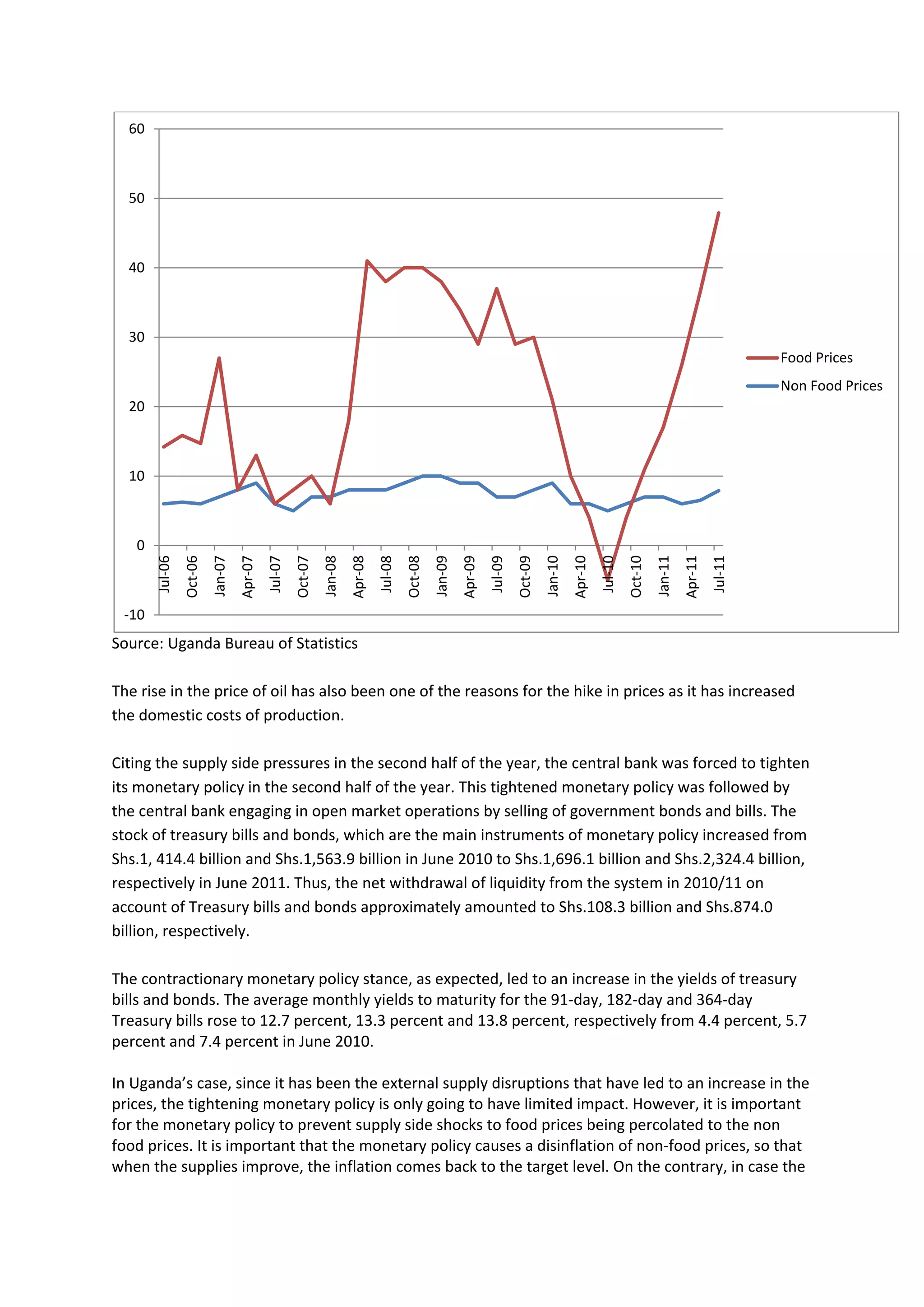60



  50



  40



  30
                                                                                                                                                                                                    Food Prices
                                                                                                                                                                                                    Non Food Prices
  20



  10



   0
                                  Apr-07




                                                                      Apr-08




                                                                                                          Apr-09




                                                                                                                                              Apr-10




                                                                                                                                                                                  Apr-11
                                                             Jan-08




                                                                                                 Jan-09




                                                                                                                                     Jan-10
       Jul-06
                Oct-06
                         Jan-07


                                           Jul-07
                                                    Oct-07




                                                                               Jul-08
                                                                                        Oct-08




                                                                                                                   Jul-09
                                                                                                                            Oct-09




                                                                                                                                                       Jul-10
                                                                                                                                                                Oct-10
                                                                                                                                                                         Jan-11


                                                                                                                                                                                           Jul-11
 -10
Source: Uganda Bureau of Statistics

The rise in the price of oil has also been one of the reasons for the hike in prices as it has increased
the domestic costs of production.

Citing the supply side pressures in the second half of the year, the central bank was forced to tighten
its monetary policy in the second half of the year. This tightened monetary policy was followed by
the central bank engaging in open market operations by selling of government bonds and bills. The
stock of treasury bills and bonds, which are the main instruments of monetary policy increased from
Shs.1, 414.4 billion and Shs.1,563.9 billion in June 2010 to Shs.1,696.1 billion and Shs.2,324.4 billion,
respectively in June 2011. Thus, the net withdrawal of liquidity from the system in 2010/11 on
account of Treasury bills and bonds approximately amounted to Shs.108.3 billion and Shs.874.0
billion, respectively.

The contractionary monetary policy stance, as expected, led to an increase in the yields of treasury
bills and bonds. The average monthly yields to maturity for the 91-day, 182-day and 364-day
Treasury bills rose to 12.7 percent, 13.3 percent and 13.8 percent, respectively from 4.4 percent, 5.7
percent and 7.4 percent in June 2010.

In Uganda’s case, since it has been the external supply disruptions that have led to an increase in the
prices, the tightening monetary policy is only going to have limited impact. However, it is important
for the monetary policy to prevent supply side shocks to food prices being percolated to the non
food prices. It is important that the monetary policy causes a disinflation of non-food prices, so that
when the supplies improve, the inflation comes back to the target level. On the contrary, in case the
 