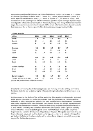 Imports increased from $3.5 billion in 2007/08 to $4.6 billion in 2010/11, an increase of $1.1 billion.
In contrast, exports only increased from $2.1 billion to $2.3 billion, an increase of $0.2 billion. As a
result the trade deficit widened from $1,437 million in 2007/08 to $2,285 million in 2010/11. One
more reason for the widening trade deficit was the slow growth in export earnings. Uganda’s major
export good is coffee and due to droughts in the robust-growing areas during the bean development
stage, the prices never recovered and rose as it did for certain other commodities. Exports have also
been depressed due to the slow growth of the destination countries particularly the EU.


 Current Account
 USDbn                             2008       2009       2010       2011f       2012f
 Goods                             -1.3       -0.8       -1.6       -1.9        -1.8
 Exports                           2.7        3          2.6        2.9         3.6
 Imports                           4          3.8        4.2        4.8         5.4

 Services                          -0.5       -0.5       -0.7       -0.7        -0.7
 Credit                            0.8        1          0.9        0.9         1
 Debit                             1.3        1.4        1.6        1.6         1.7

 Income                            -0.2       -0.3       -0.3       -0.4        -0.3
 Credit                            0.1        0          0          0           0.1
 Debit                             0.4        0.4        0.4        0.4         0.4

 Current transfers                 1.2        1.1        1          1.1         1.1
 Credit                            1.6        1.5        1.5        1.5         1.6
 Debit                             0.3        0.4        0.5        0.4         0.4

 Current account                  -0.8         -0.5      -1.7       -1.9        -1.7
 Current account (% of GDP)       -4.8         -2.7      -9.6       -10.1       -7.9
Source: IMF, International Financial Statistics



Uncertainty surrounding the elections also played a role in driving down the schilling as investors
frantically started to buy up dollars. Capital inflows that bring in US dollars and FDI were seen on a
decline.

Another reason for the decline of the schilling against the dollar was the negative market sentiment.
Along with the rising oil prices, major concerns over fiscal sustainability in the Euro zone and the
slowdown of the US economy sent investors into asset allocation shifts, as the investors rushed into
safe havens for protection of their investment. Less inbound tourism also brought about a deficit in
services trade and reduced transfers in connection with foreign budget support also contributed to
it. This, in fact is something that could have detrimental consequences for the Ugandan economy.
Around 30% of the annual budget of Uganda comes from the foreign donors, and it has played a
large role in the economic development of Uganda over the years. If the global recovery is slow, and
this remittance is reduced, it could be disastrous for Uganda as many of its projects in the pipeline
particularly the National Development plan will be halted. Donor fatigue is now widely becoming a
concern for the Ugandan economy.
 