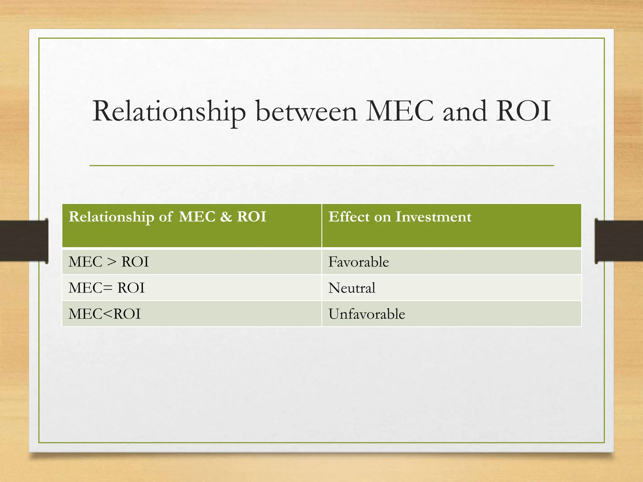 Relationship between MEC and ROI
Relationship of MEC & ROI Effect on Investment
MEC > ROI Favorable
MEC= ROI Neutral
MEC<ROI Unfavorable
 
