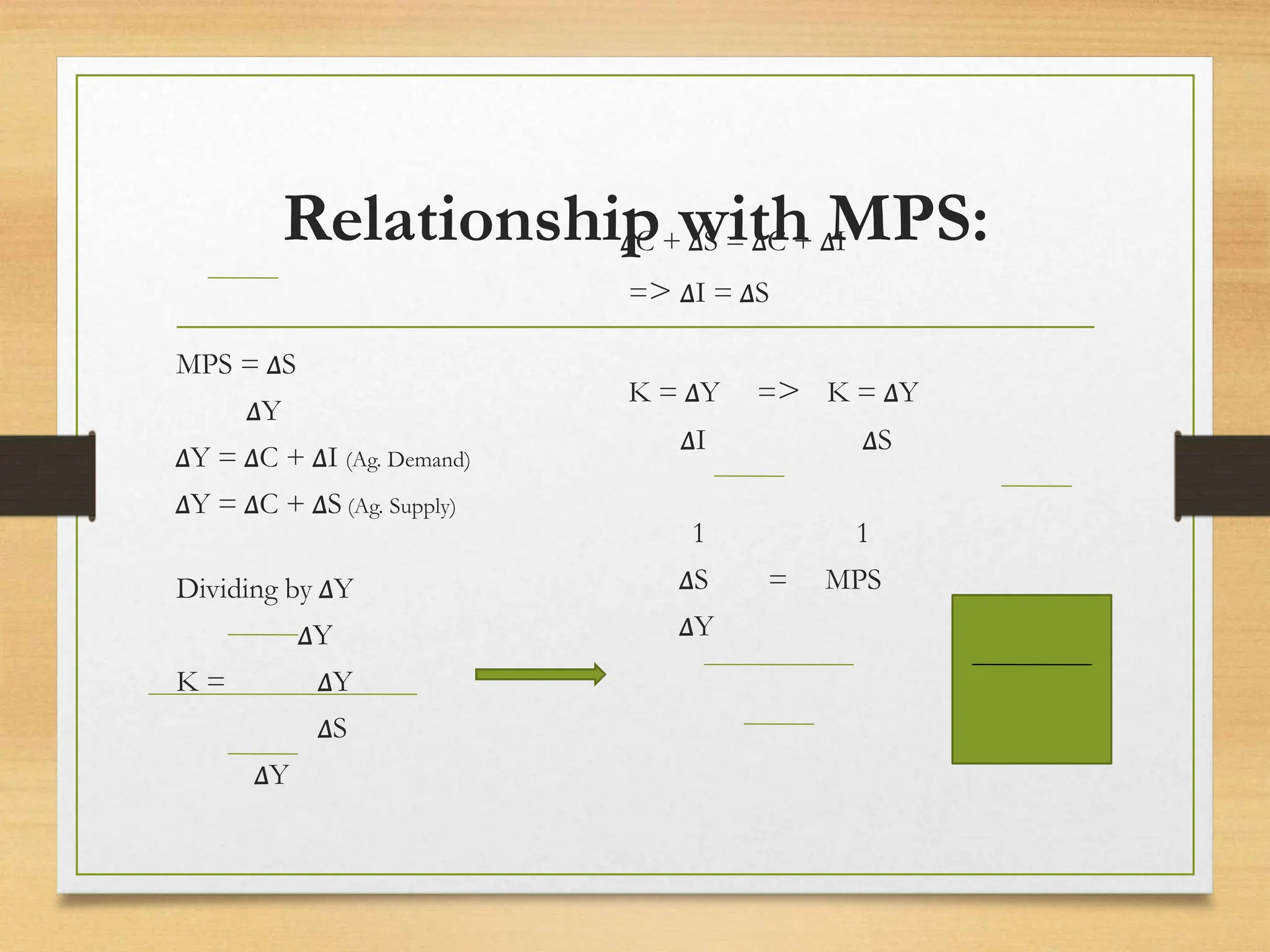Relationship with MPS:
MPS = ∆S
∆Y
∆Y = ∆C + ∆I (Ag. Demand)
∆Y = ∆C + ∆S (Ag. Supply)
Dividing by ∆Y
∆Y
K = ∆Y
∆S
∆Y
∆C + ∆S = ∆C + ∆I
=> ∆I = ∆S
K = ∆Y => K = ∆Y
∆I ∆S
1 1
∆S = MPS
∆Y
 