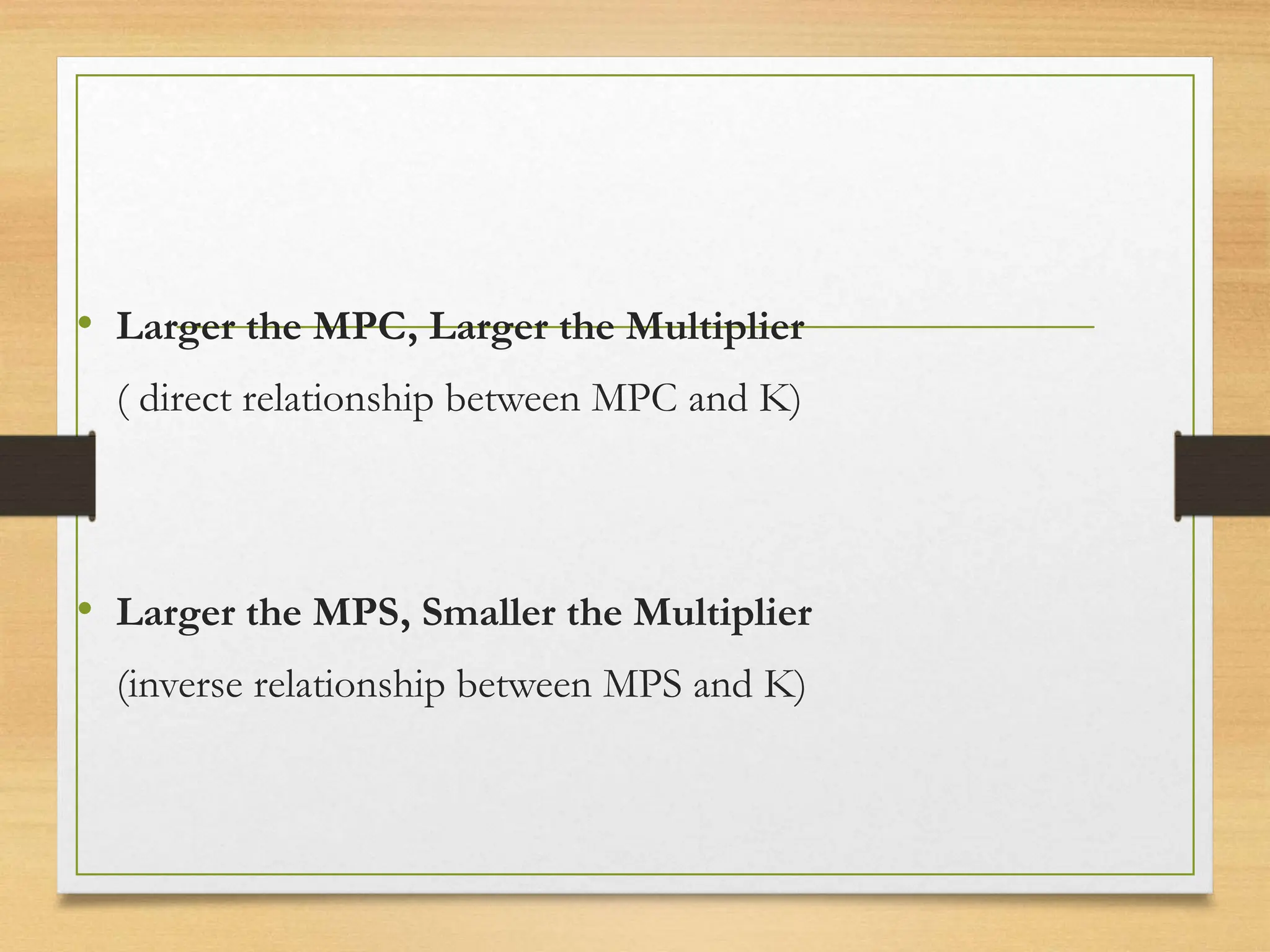 • Larger the MPC, Larger the Multiplier
( direct relationship between MPC and K)
• Larger the MPS, Smaller the Multiplier
(inverse relationship between MPS and K)
 