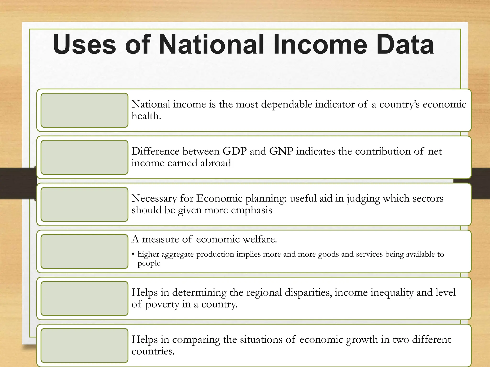 Uses of National Income Data
National income is the most dependable indicator of a country’s economic
health.
Difference between GDP and GNP indicates the contribution of net
income earned abroad
Necessary for Economic planning: useful aid in judging which sectors
should be given more emphasis
A measure of economic welfare.
• higher aggregate production implies more and more goods and services being available to
people
Helps in determining the regional disparities, income inequality and level
of poverty in a country.
Helps in comparing the situations of economic growth in two different
countries.
 