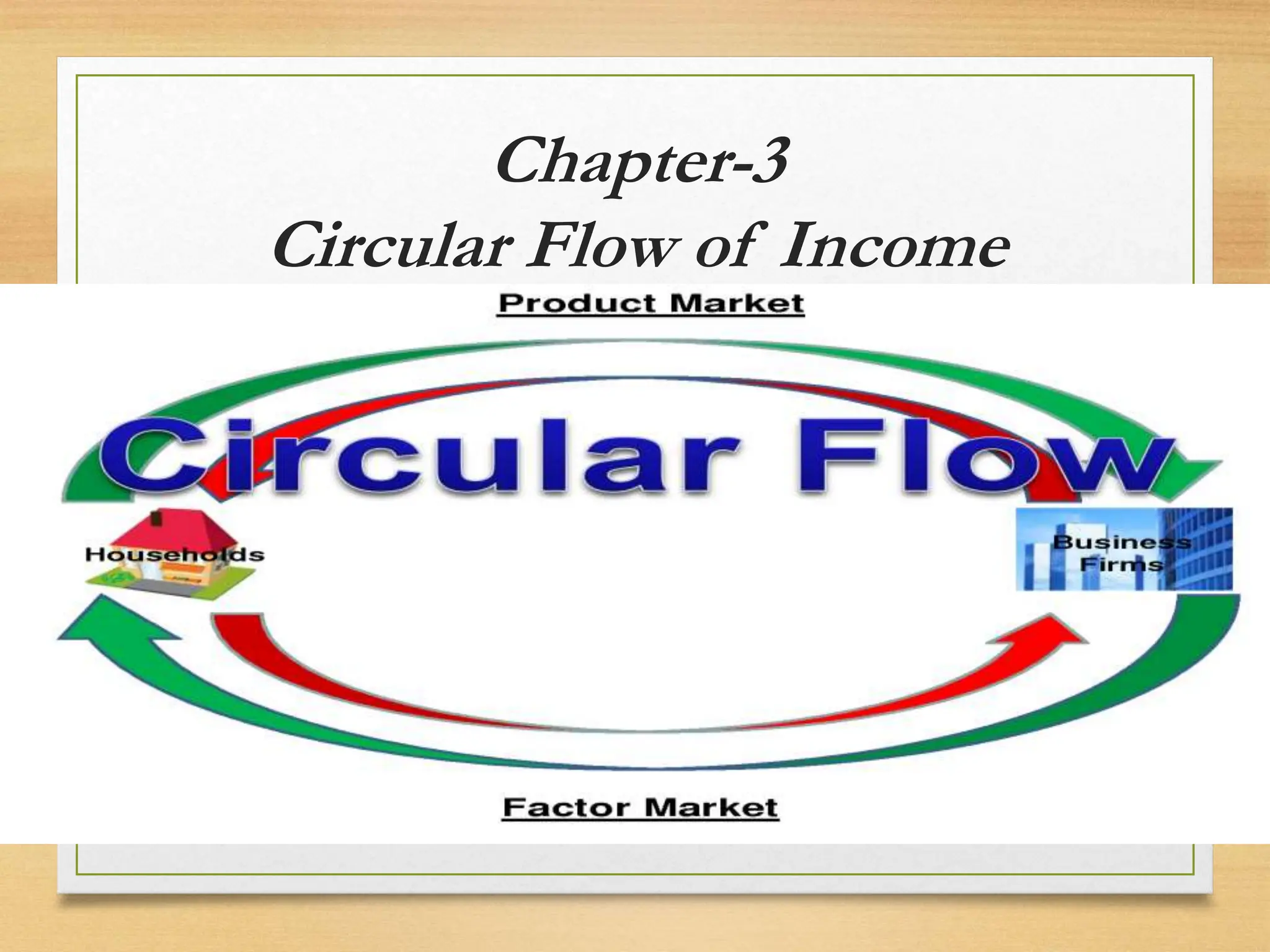 Chapter-3
Circular Flow of Income
 