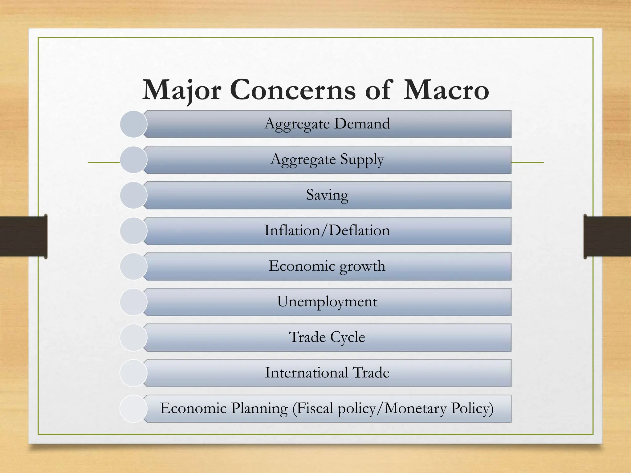 Major Concerns of Macro
Economics
Aggregate Demand
Aggregate Supply
Saving
Inflation/Deflation
Economic growth
Unemployment
Trade Cycle
International Trade
Economic Planning (Fiscal policy/Monetary Policy)
 