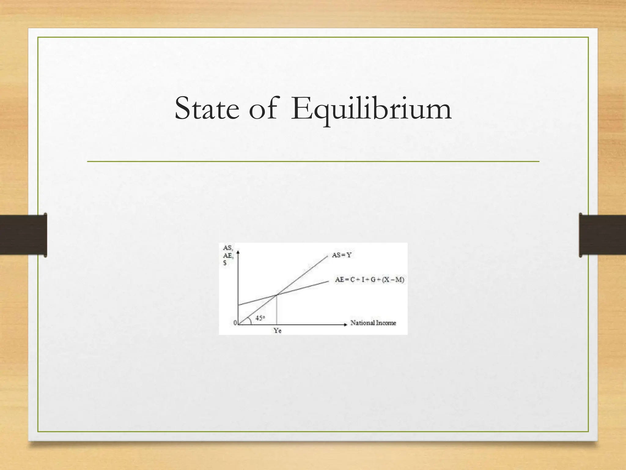 State of Equilibrium
 