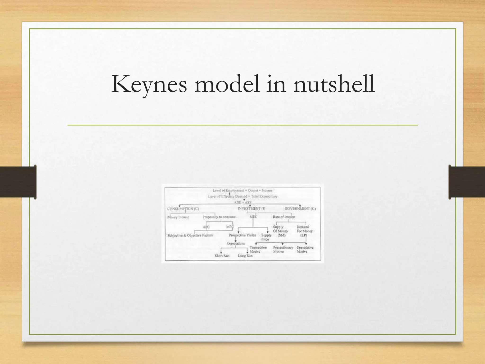 Keynes model in nutshell
 