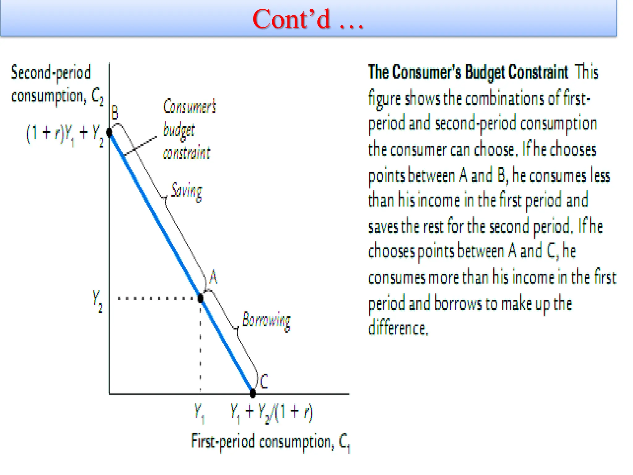 Cont’d …
11/26/2021 25
 