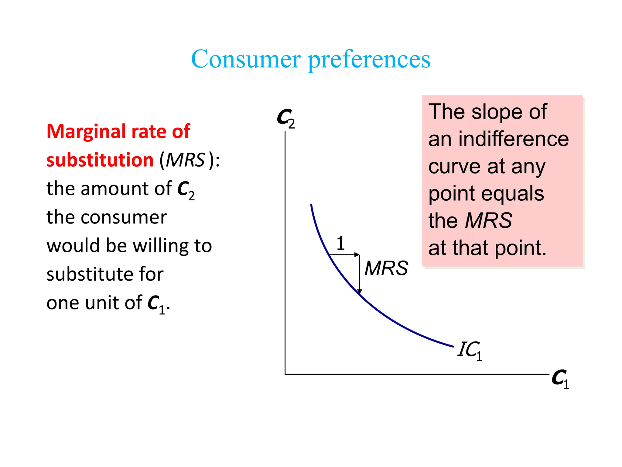 Consumer preferences
Marginal rate of
substitution (MRS):
the amount of C2
the consumer
would be willing to
substitute for
one unit of C1.
C1
C2
IC1
The slope of
an indifference
curve at any
point equals
the MRS
at that point.
1
MRS
 