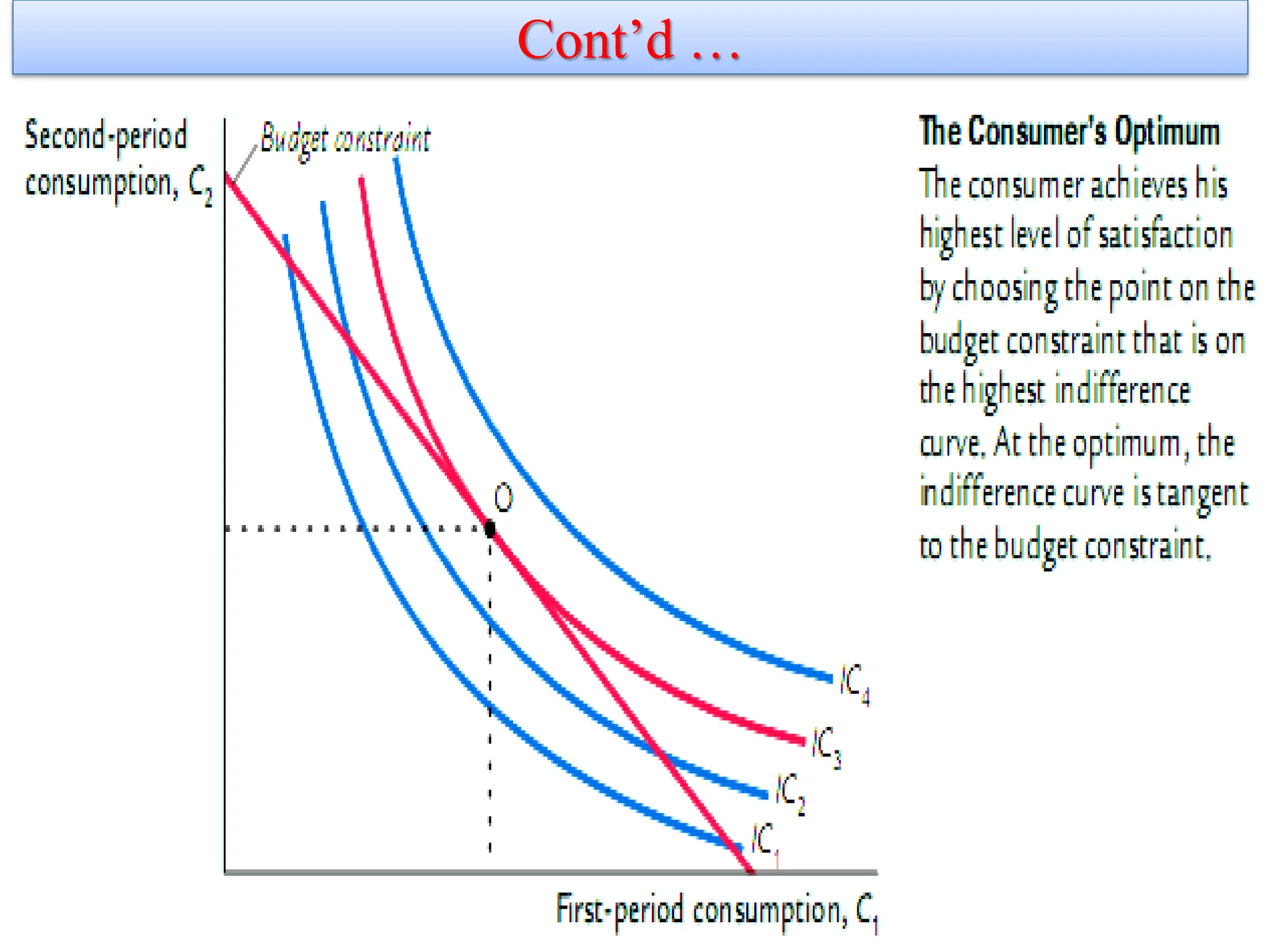 Cont’d …
11/26/2021 34
 