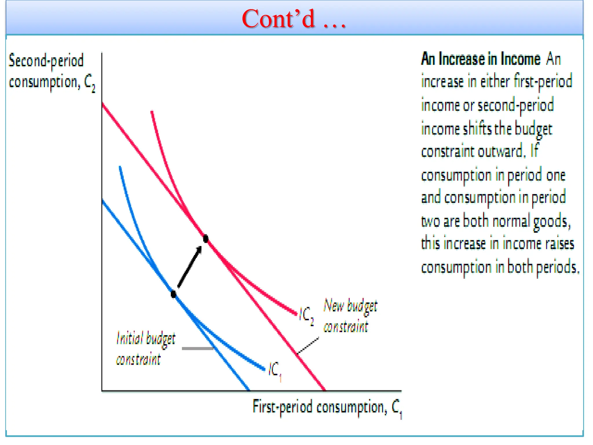 Cont’d …
11/26/2021 40
 
