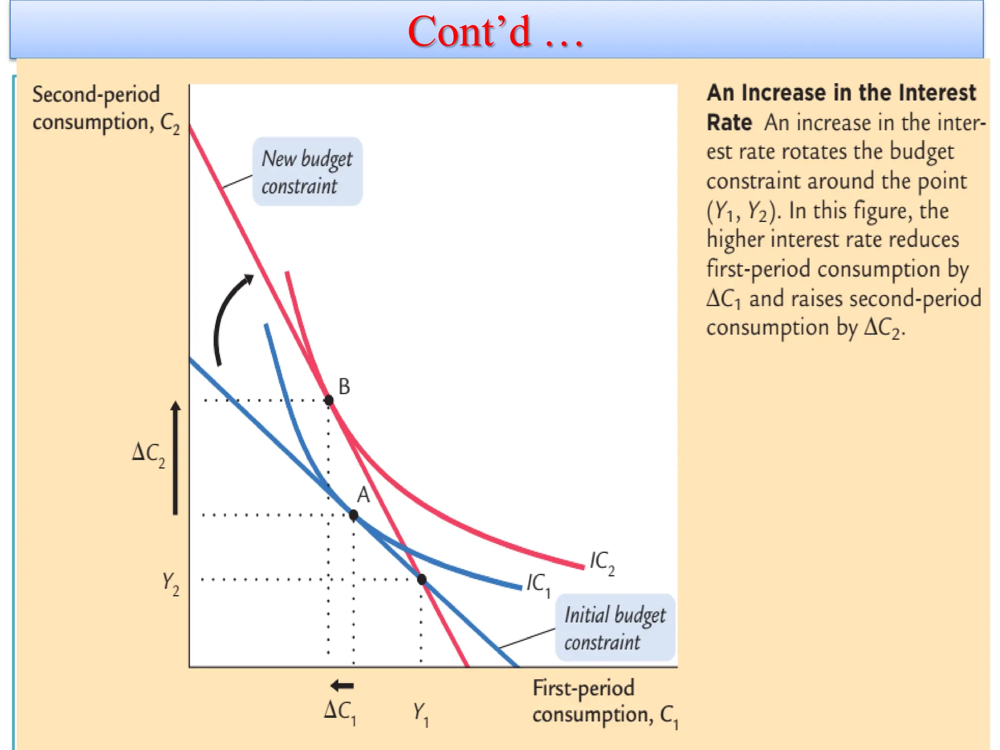 Cont’d …
11/26/2021 46
 
