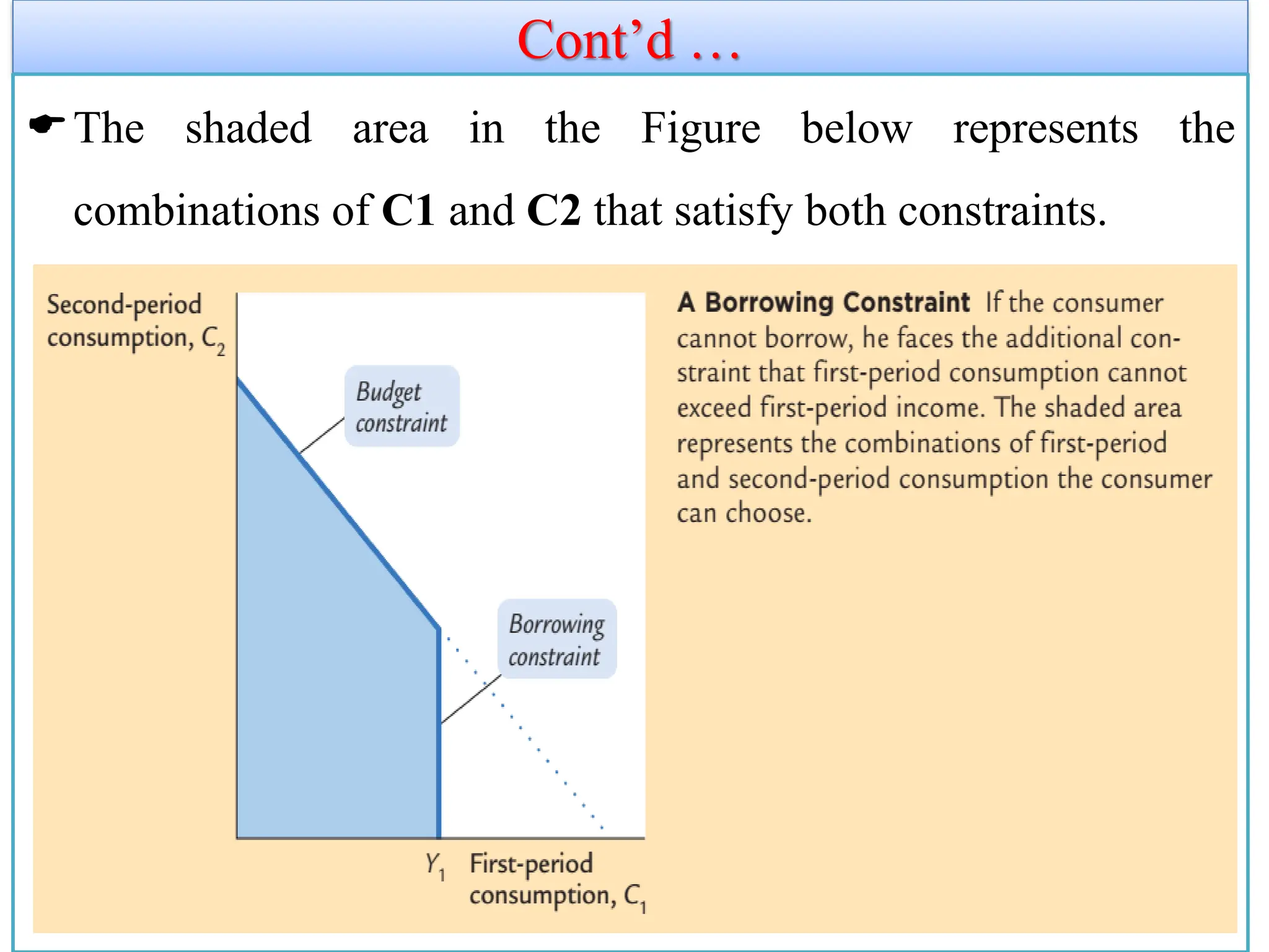 Cont’d …
The shaded area in the Figure below represents the
combinations of C1 and C2 that satisfy both constraints.
11/26/2021 49
 