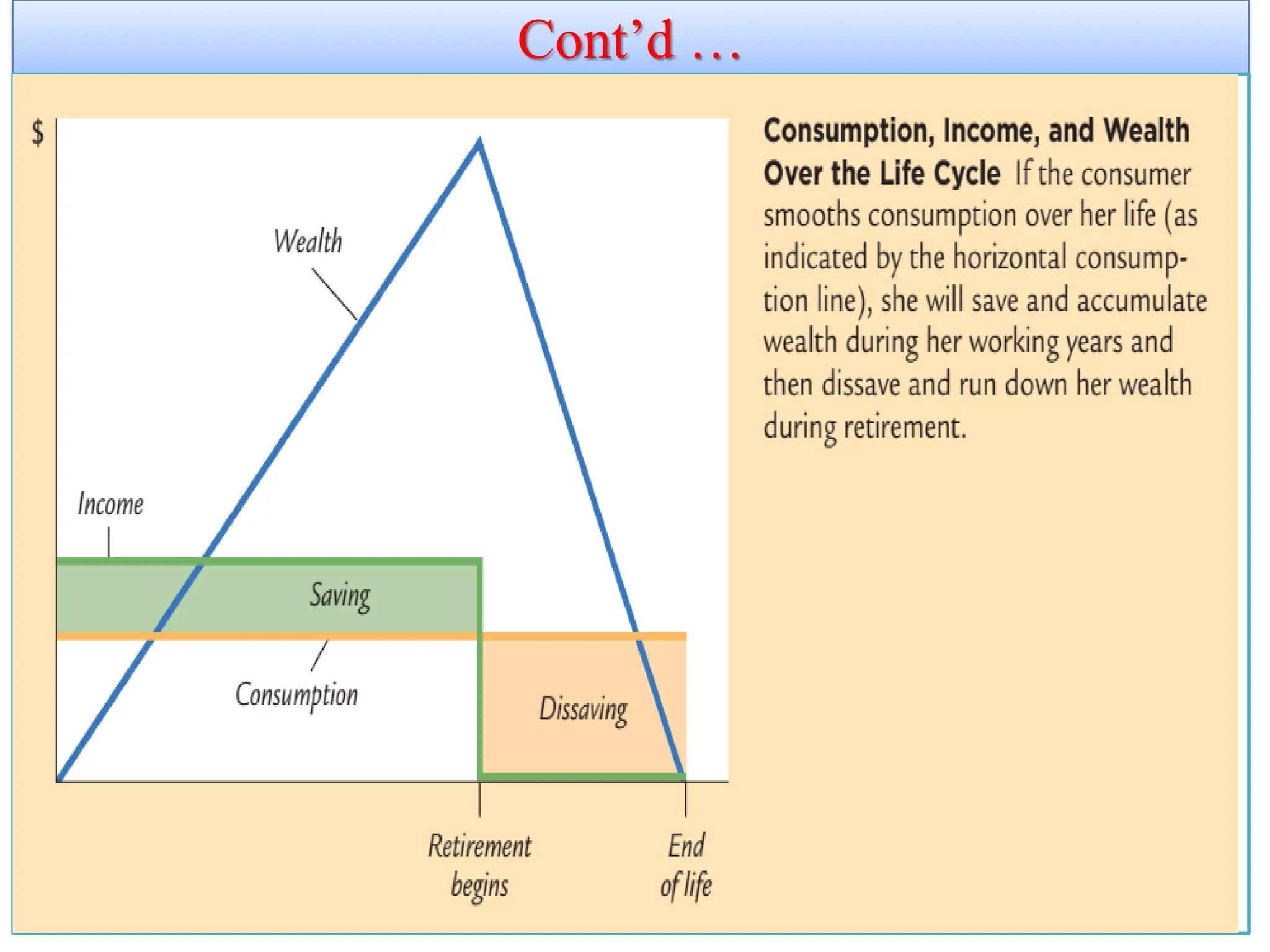 Cont’d …
11/26/2021 61
 