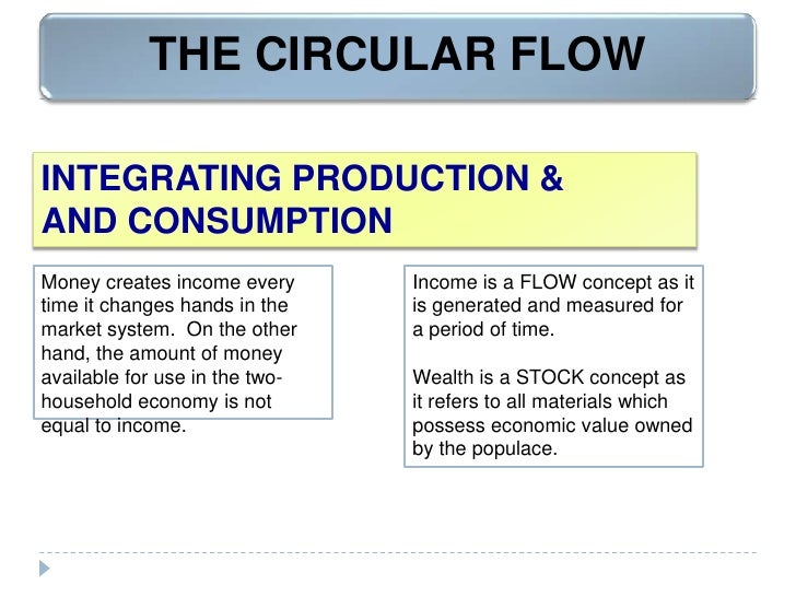 intro to macroeconomics