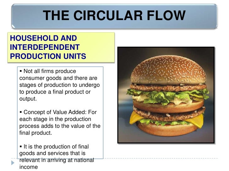 intro to macroeconomics