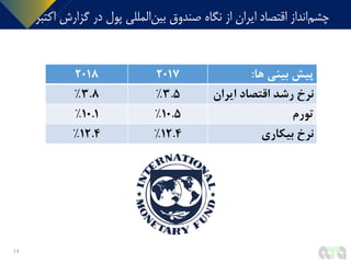 ‫انداز‬‫چشم‬‫ایران‬ ‫اقتصاد‬‫المللی‬‫بین‬ ‫صندوق‬ ‫نگاه‬ ‫از‬‫گ‬ ‫در‬ ‫پول‬‫اکتبر‬ ‫زارش‬
14
2018 2017 ‫ها‬ ‫بینی‬ ‫پیش‬:
3.8% 3.5% ‫ایرا‬ ‫اقتصاد‬ ‫رشد‬ ‫نرخ‬‫ن‬
10.1% 10.5% ‫تورم‬
12.4% 12.4% ‫بیکاری‬ ‫نرخ‬
 