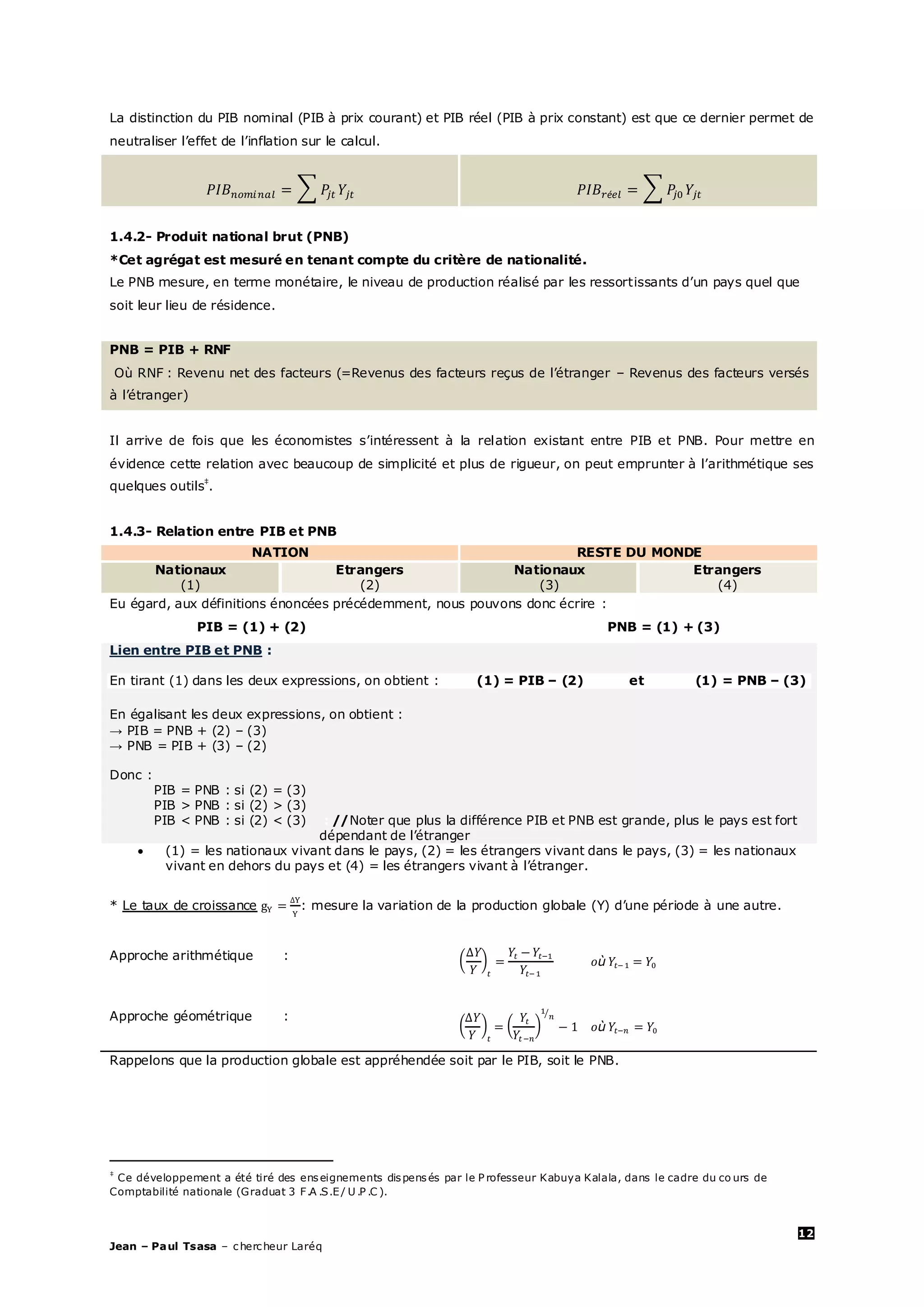 12
Jean – Paul Tsasa – chercheur Laréq
La distinction du PIB nominal (PIB à prix courant) et PIB réel (PIB à prix constant) est que ce dernier permet de
neutraliser l’effet de l’inflation sur le calcul.
1.4.2- Produit national brut (PNB)
*Cet agrégat est mesuré en tenant compte du critère de nationalité.
Le PNB mesure, en terme monétaire, le niveau de production réalisé par les ressortissants d’un pays quel que
soit leur lieu de résidence.
PNB = PIB + RNF
Où RNF : Revenu net des facteurs (=Revenus des facteurs reçus de l’étranger – Revenus des facteurs versés
à l’étranger)
Il arrive de fois que les économistes s’intéressent à la relation existant entre PIB et PNB. Pour mettre en
évidence cette relation avec beaucoup de simplicité et plus de rigueur, on peut emprunter à l’arithmétique ses
quelques outils‡
.
1.4.3- Relation entre PIB et PNB
NATION RESTE DU MONDE
Nationaux Etrangers Nationaux Etrangers
(1) (2) (3) (4)
Eu égard, aux définitions énoncées précédemment, nous pouvons donc écrire :
PIB = (1) + (2) PNB = (1) + (3)
Lien entre PIB et PNB :
En tirant (1) dans les deux expressions, on obtient : (1) = PIB – (2) et (1) = PNB – (3)
En égalisant les deux expressions, on obtient :
→ PIB = PNB + (2) – (3)
→ PNB = PIB + (3) – (2)
Donc :
PIB = PNB : si (2) = (3)
PIB > PNB : si (2) > (3)
PIB < PNB : si (2) < (3) : //Noter que plus la différence PIB et PNB est grande, plus le pays est fort
dépendant de l’étranger
 (1) = les nationaux vivant dans le pays, (2) = les étrangers vivant dans le pays, (3) = les nationaux
vivant en dehors du pays et (4) = les étrangers vivant à l’étranger.
* Le taux de croissance : mesure la variation de la production globale (Y) d’une période à une autre.
Approche arithmétique :
Approche géométrique :
Rappelons que la production globale est appréhendée soit par le PIB, soit le PNB.
‡
Ce développement a été tiré des enseignements dispensés par le P rofesseur Kabuya Kalala, dans le cadre du co urs de
Comptabilité nationale (Graduat 3 F.A .S.E/ U .P .C ).
 