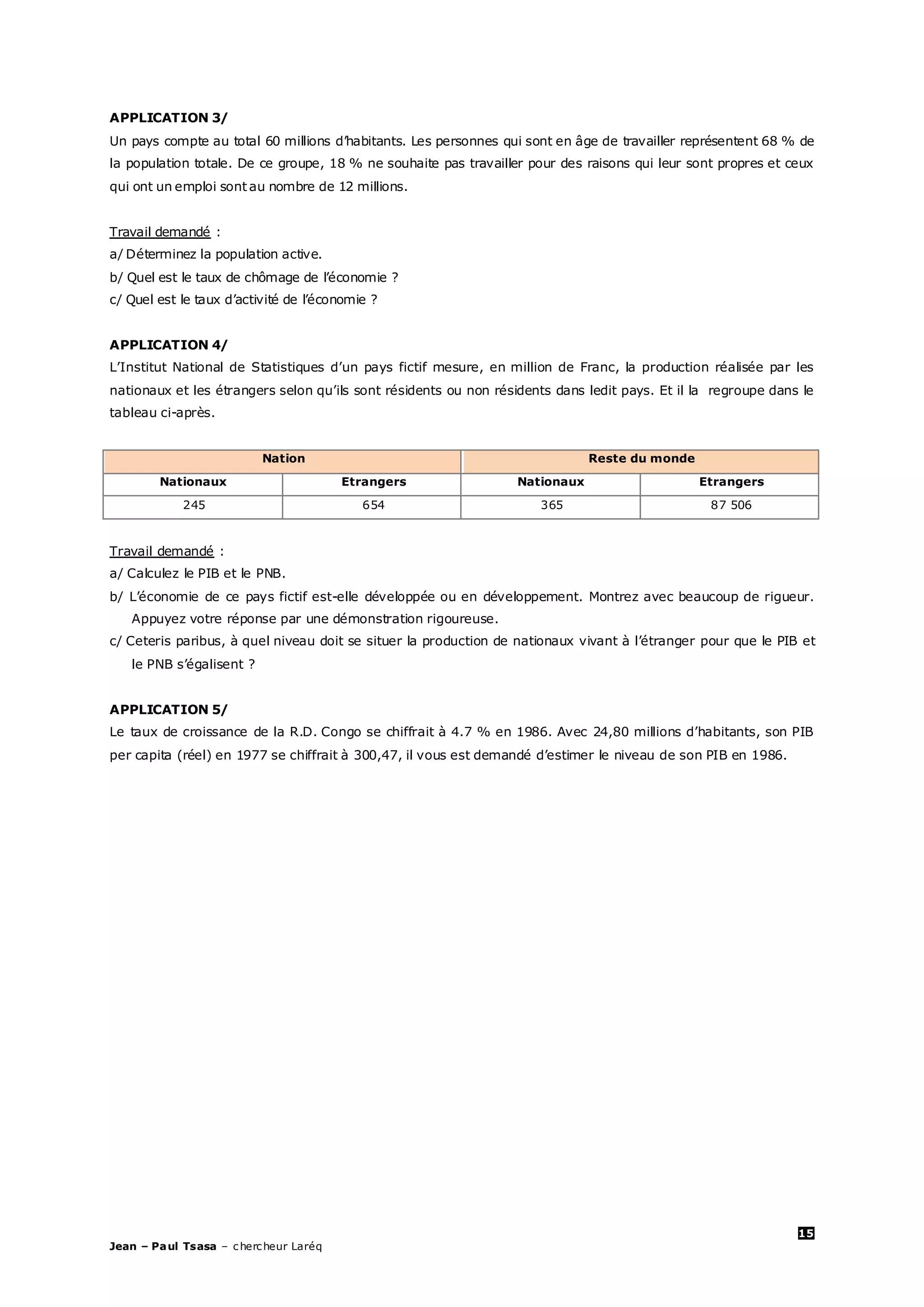 15
Jean – Paul Tsasa – chercheur Laréq
APPLICATION 3/
Un pays compte au total 60 millions d’habitants. Les personnes qui sont en âge de travailler représentent 68 % de
la population totale. De ce groupe, 18 % ne souhaite pas travailler pour des raisons qui leur sont propres et ceux
qui ont un emploi sont au nombre de 12 millions.
Travail demandé :
a/ Déterminez la population active.
b/ Quel est le taux de chômage de l’économie ?
c/ Quel est le taux d’activité de l’économie ?
APPLICATION 4/
L’Institut National de Statistiques d’un pays fictif mesure, en million de Franc, la production réalisée par les
nationaux et les étrangers selon qu’ils sont résidents ou non résidents dans ledit pays. Et il la regroupe dans le
tableau ci-après.
Nation Reste du monde
Nationaux Etrangers Nationaux Etrangers
245 654 365 87 506
Travail demandé :
a/ Calculez le PIB et le PNB.
b/ L’économie de ce pays fictif est-elle développée ou en développement. Montrez avec beaucoup de rigueur.
Appuyez votre réponse par une démonstration rigoureuse.
c/ Ceteris paribus, à quel niveau doit se situer la production de nationaux vivant à l’étranger pour que le PIB et
le PNB s’égalisent ?
APPLICATION 5/
Le taux de croissance de la R.D. Congo se chiffrait à 4.7 % en 1986. Avec 24,80 millions d’habitants, son PIB
per capita (réel) en 1977 se chiffrait à 300,47, il vous est demandé d’estimer le niveau de son PIB en 1986.
 